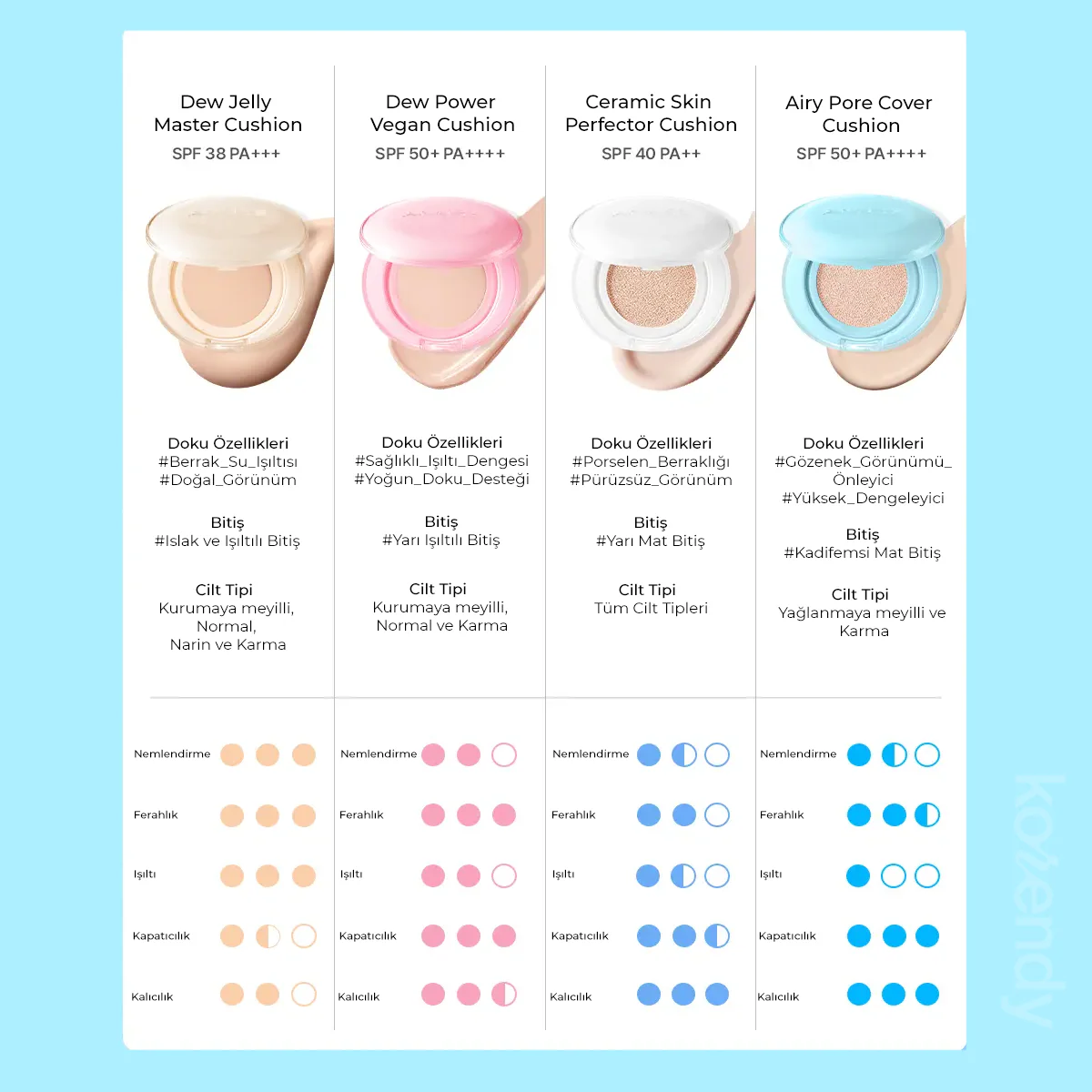 Amuse - Airy Pore Cover Cushion (Uzun Süre Kalıcı Gözenek Blurlayıcı Mat Bitişli Peptitli Cushion) 15g (%50 İndirimli) - Image 11