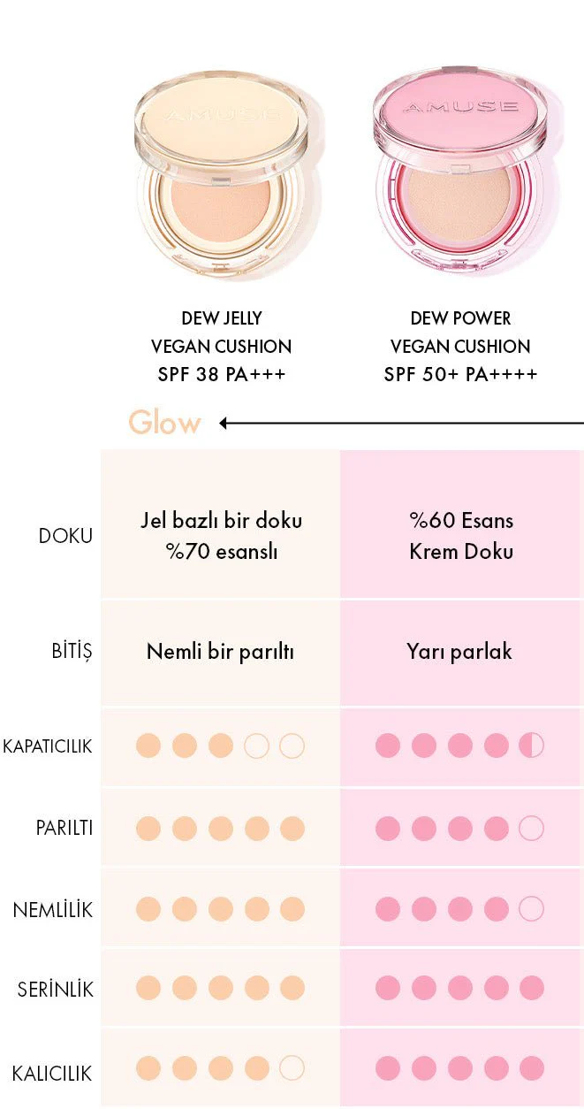 Amuse - Dew Jelly Master Cushion SPF 38 PA+++ (Huş Suyu ve Pantenollü Gözenek Kapatıcı Parlaklaştırıcı Cushion) 15g (%60 İndirimli) - Image 3