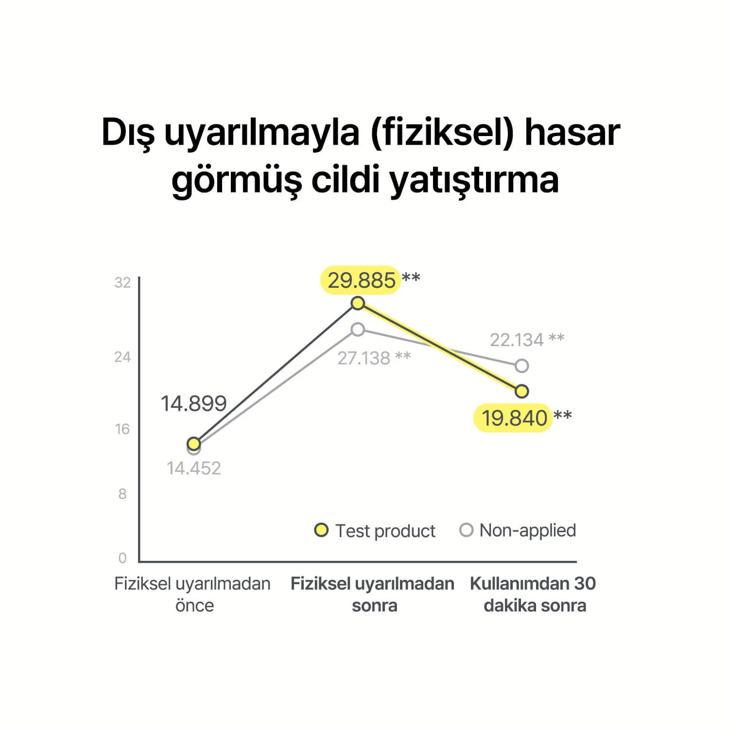 By Wishtrend - Propolis Energy Calming Ampoule (Cilt Bariyeri Güçlendirici %15 Propolis Ampülü) - Image 12