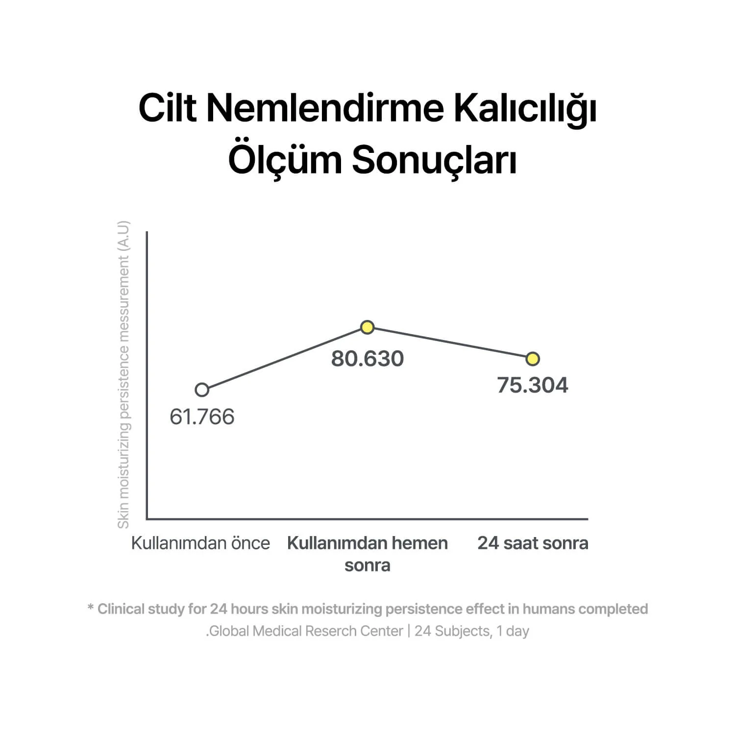 By Wishtrend - Propolis Energy Calming Ampoule (Cilt Bariyeri Güçlendirici %15 Propolis Ampülü) - Image 7