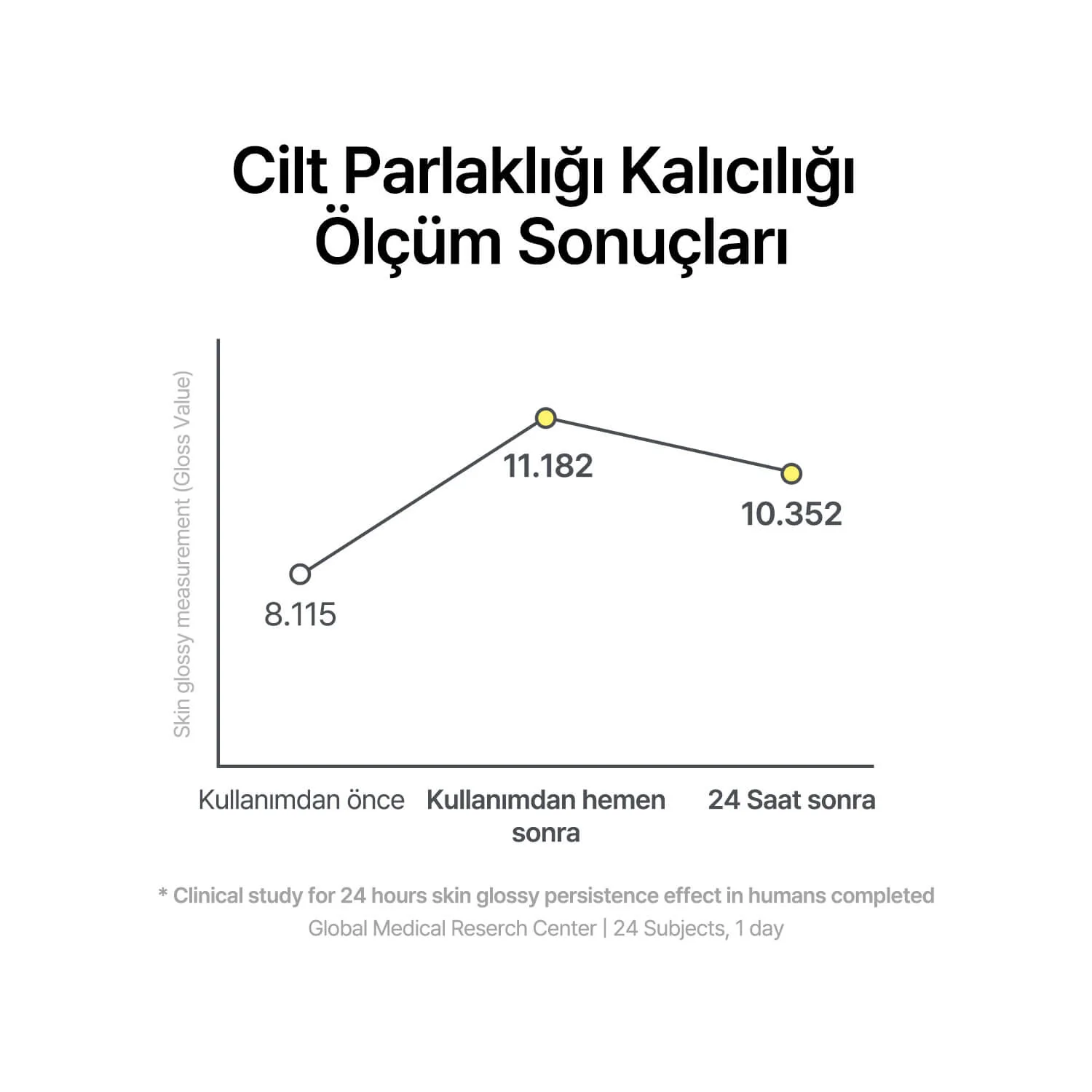 By Wishtrend - Propolis Energy Calming Ampoule (Cilt Bariyeri Güçlendirici %15 Propolis Ampülü) - Image 9
