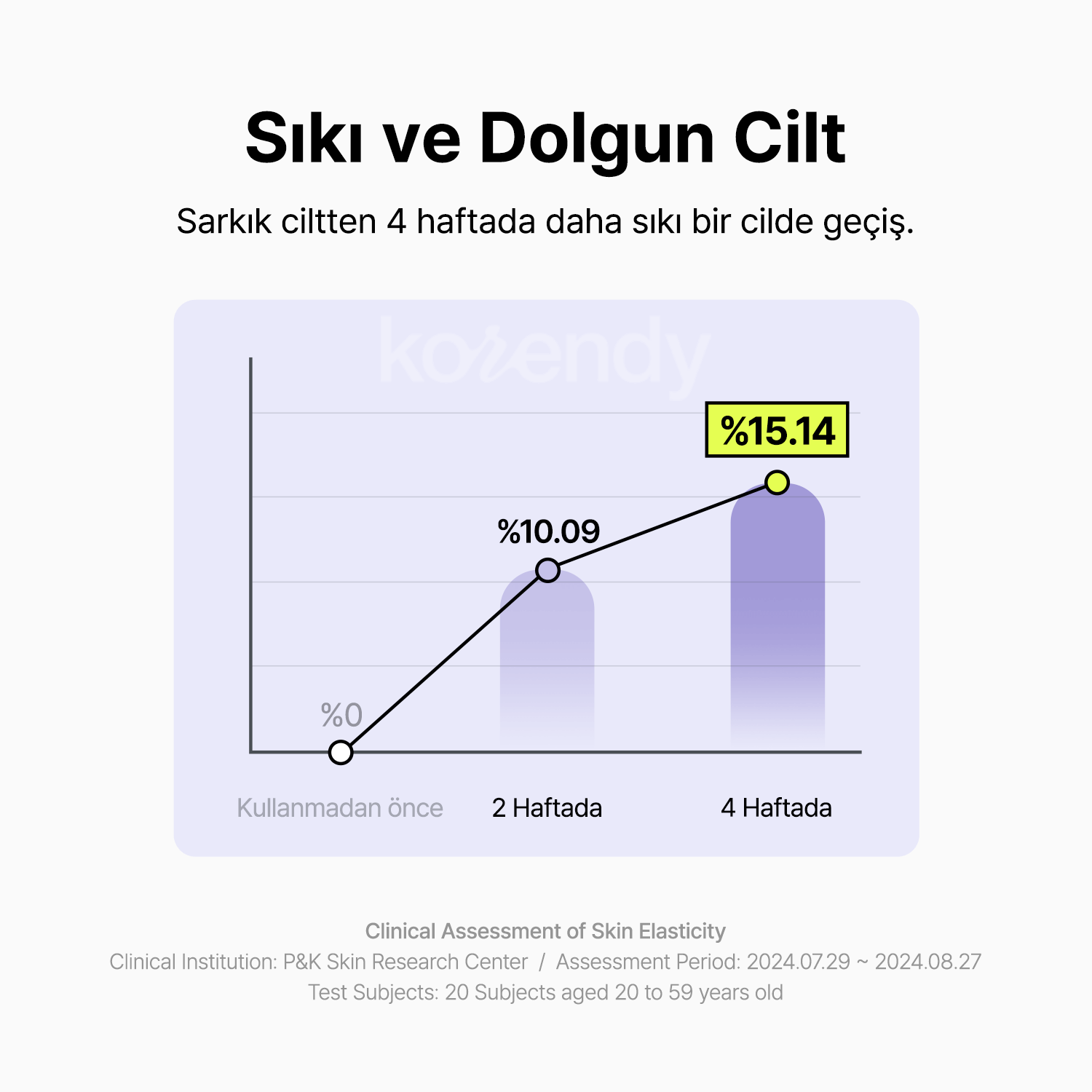 By Wishtrend - Pore Smoothing Bakuchiol Serum (Geniş Gözenek Karşıtı Elastikiyet Koruyucu Bakuchiol Serumu) (%50 İndirimli) - Image 9