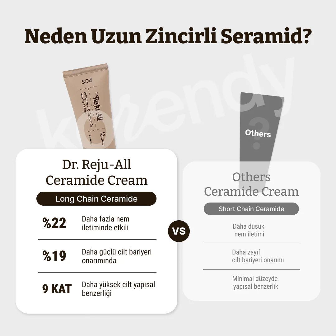 Dr. Rejuall - Advanced LC-Ceramide Barrier Cream (Bariyer Koruyucu ve Kuruluk Kaynaklı Kızarıklık Giderici Uzun Zincirli Seramidli Krem) 50ml - Image 3