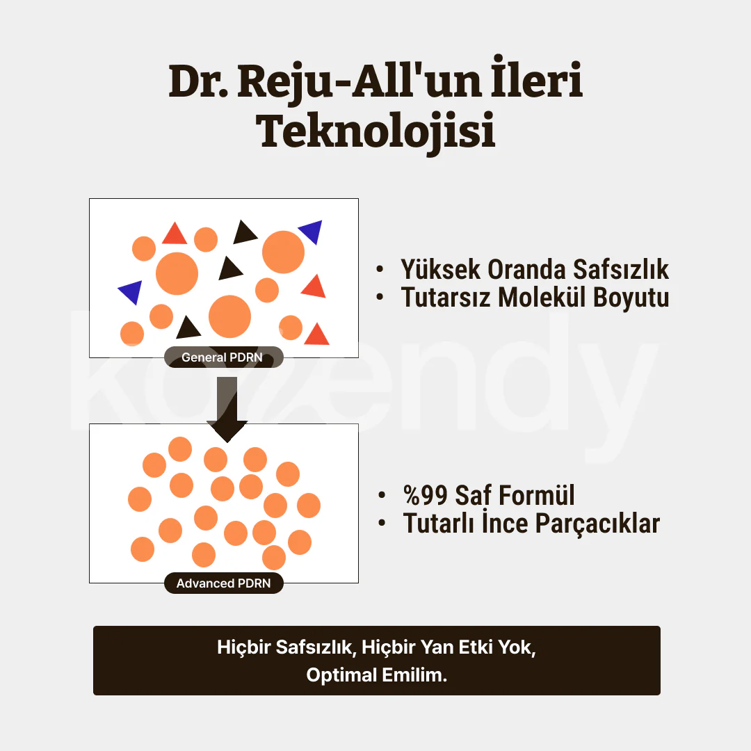 Dr. Rejuall - Advanced PDRN Rejuvenating Cream (%99 Saflıkta 1.200ppm Somon PDRN Kremi) - Image 6