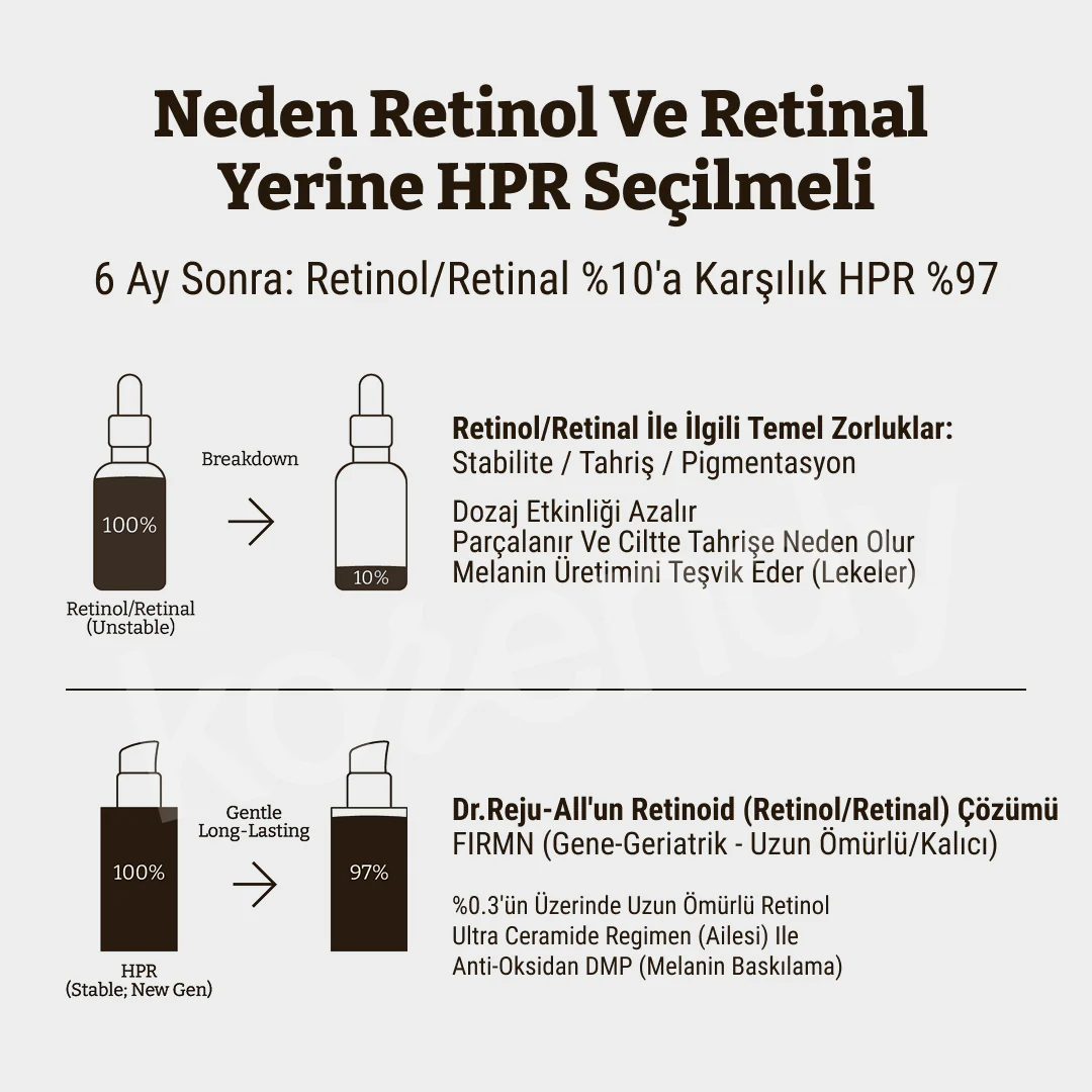 Dr. Rejuall - Advanced Retino-Mela Serum (İnce Çizgi ve Pürüz Önleyici Cilt Parlatıcı Yeni Nesil Retinoidli Serum) 30ml - Image 3