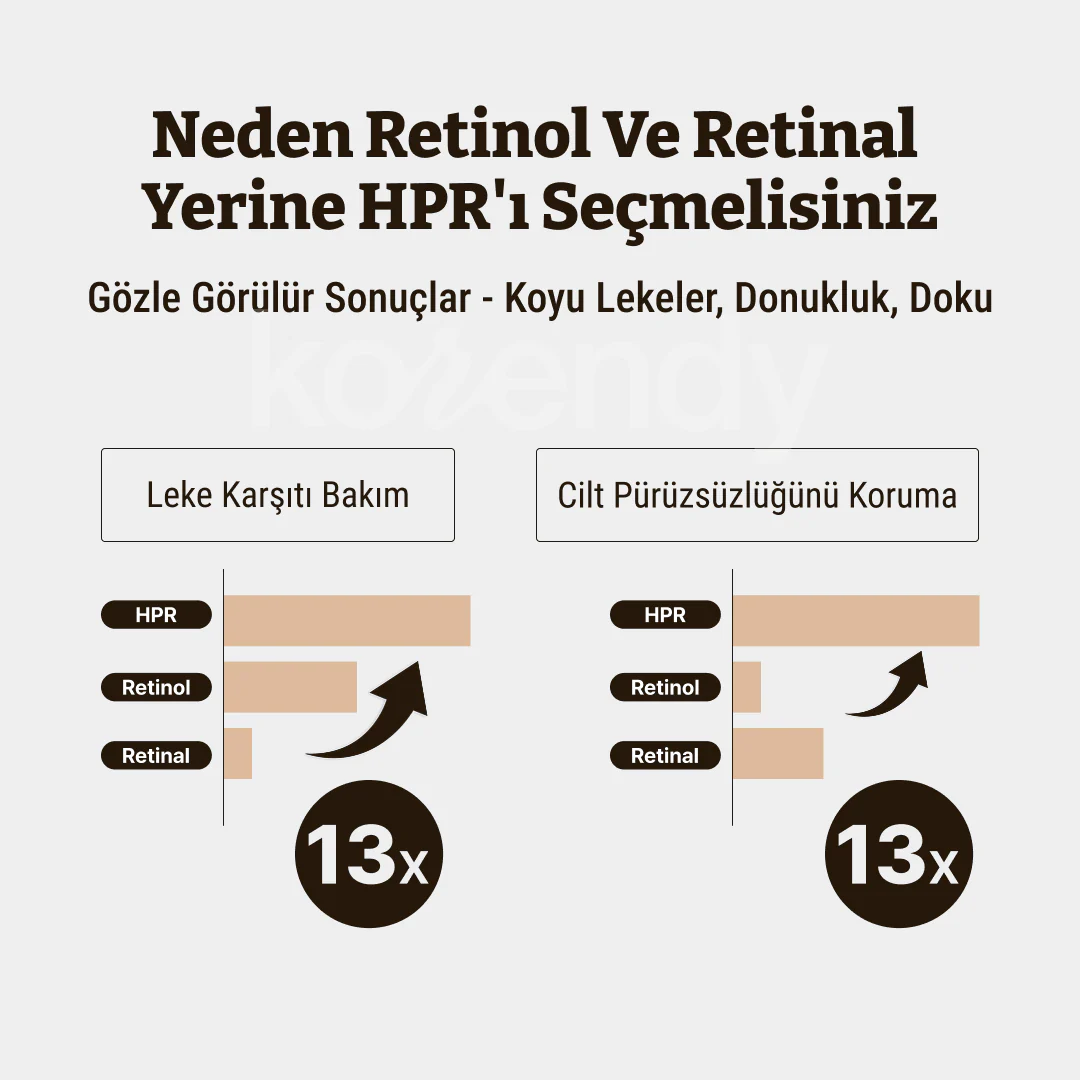 Dr. Rejuall - Advanced Retino-Mela Serum (İnce Çizgi ve Pürüz Önleyici Cilt Parlatıcı Yeni Nesil Retinoidli Serum) 30ml - Image 5