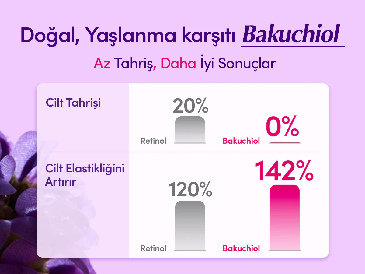Eqqualberry - Bakuchiol Plumping Serum (Kırışıklık ve Geniş Gözenek Önleyici 13 Çeşit Peptitli Bakuchiol Serumu) 30ml (%25 İndirimli) - Image 4