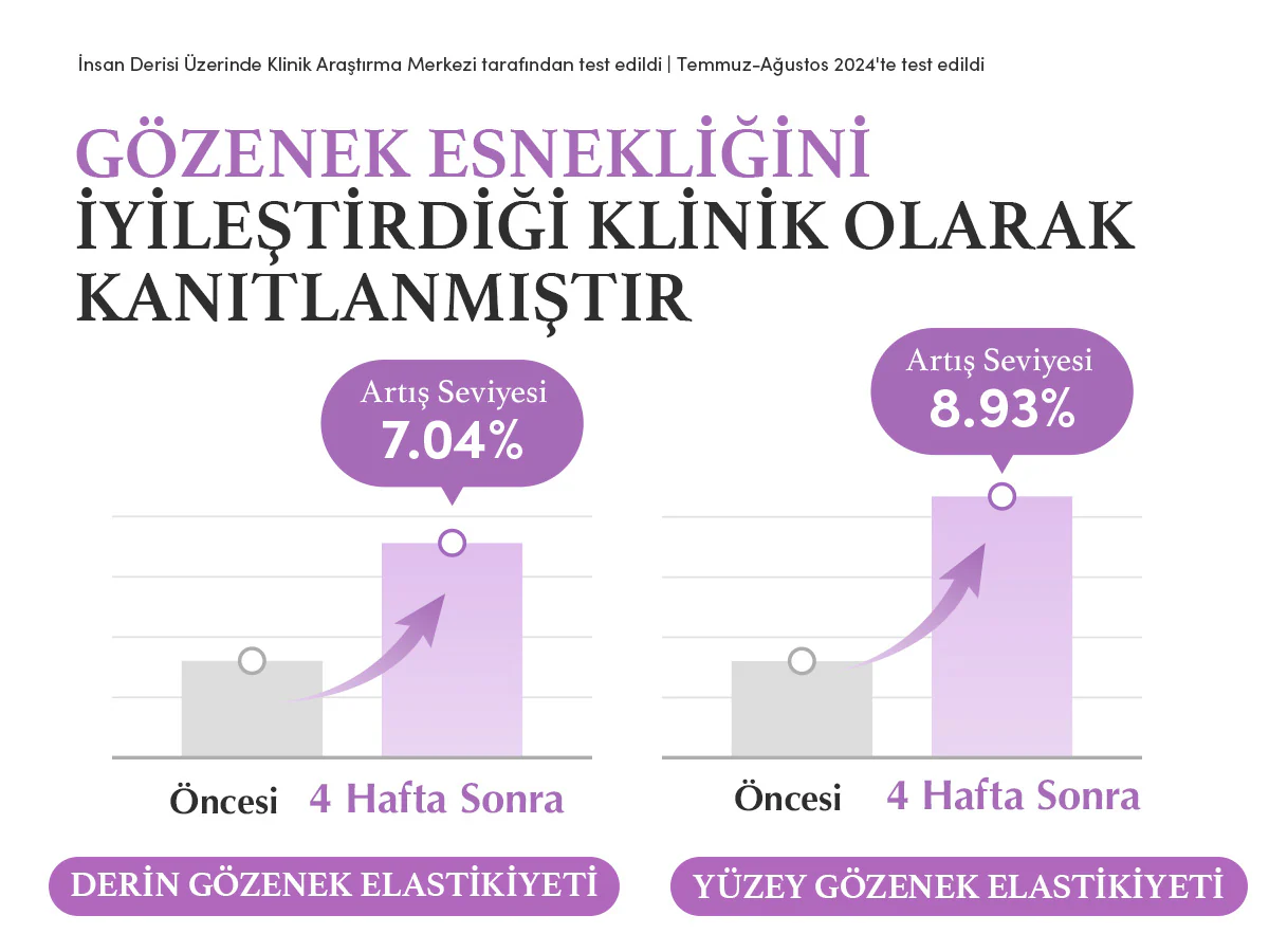 Eqqualberry - Purple PDRN Pore Minimizing Serum (Geniş Gözenek Önleyici ve Elastikiyet Koruyucu Mor Pirinçli Serum) 30ml - Image 4