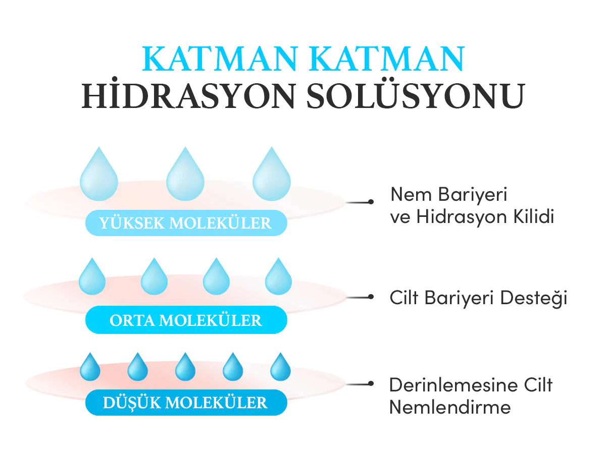 Eqqualberry - Swimming Pool Toner Pads (70'li Ped) (Yoğun Hidrasyon Verici ve Ölü Deri Arındırıcı 8 Hyaluronik Asitli Tonik Ped) 220ml - Image 9