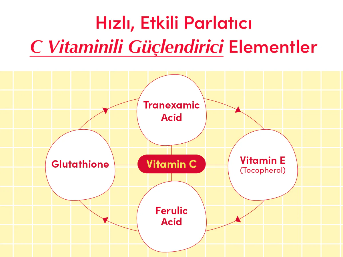 Eqqualberry - Vitamin Illuminating Serum (Koyu Leke Önleyici ve Parlatıcı Aserolalı C Vitamini Serumu) 30ml - Image 9