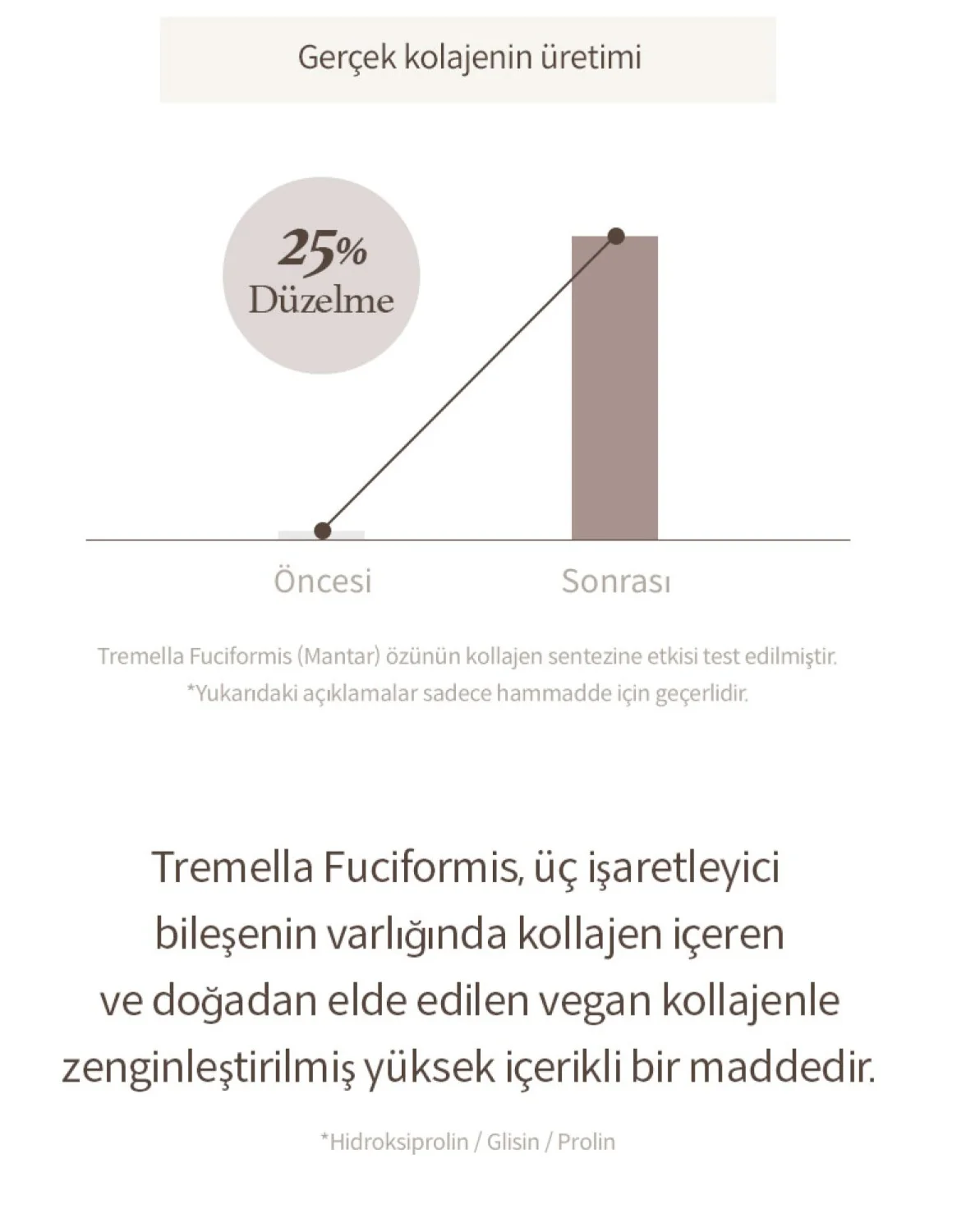 I'm From - Mushroom Collagen Ampoule (Kırışıklık Karşıtı Vegan Kolajen Serumu) 30ml - Image 3
