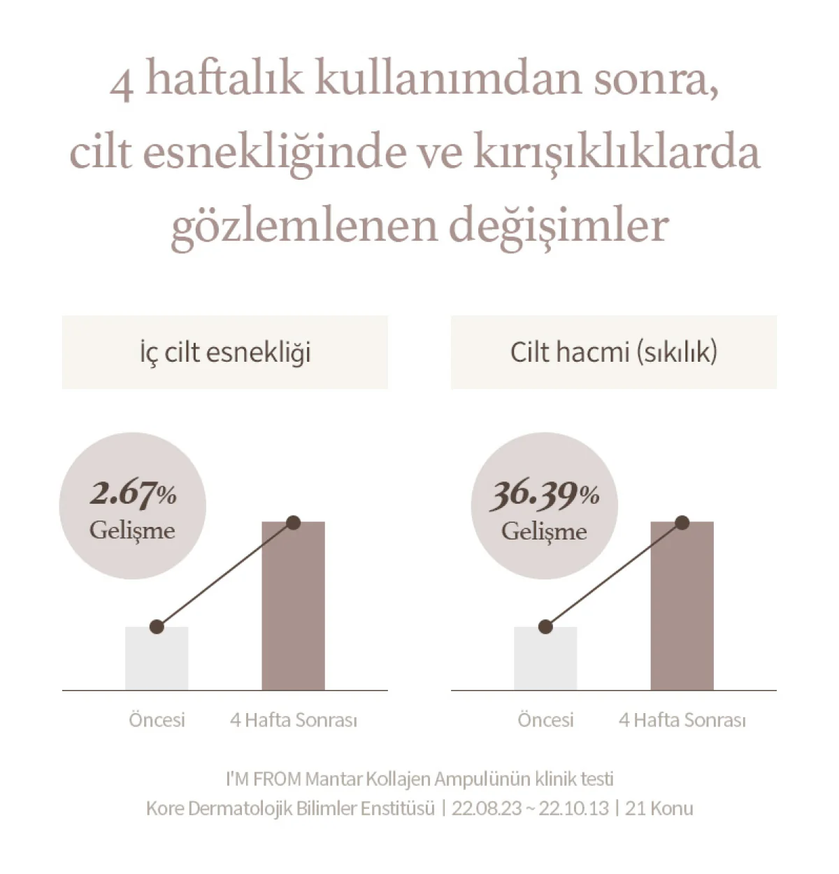I'm From - Mushroom Collagen Ampoule (Kırışıklık Karşıtı Vegan Kolajen Serumu) 30ml - Image 4