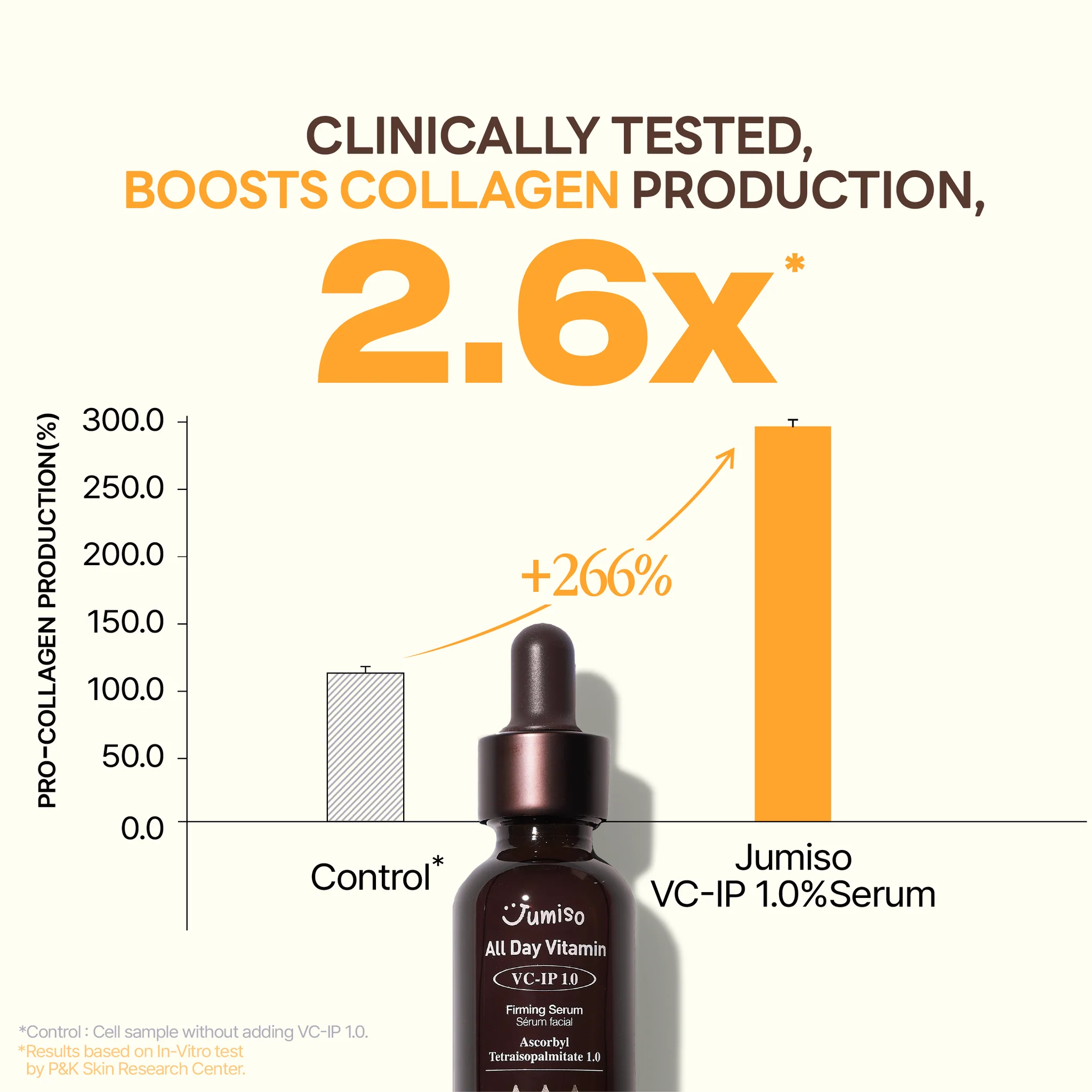 Jumiso - All Day Vitamin VC IP 1.0 Firming Serum (Yaşlanma Bakımı Vitamin Serumu) 30ml - Image 3