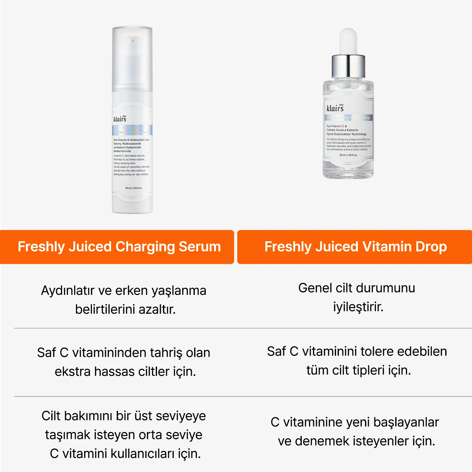 Klairs - Freshly Juiced Vitamin Charging Serum (Asitsiz %10 C Vitamini - Leke Önleyici Yaşlanma Karşıtı Serum) 30ml - Image 11