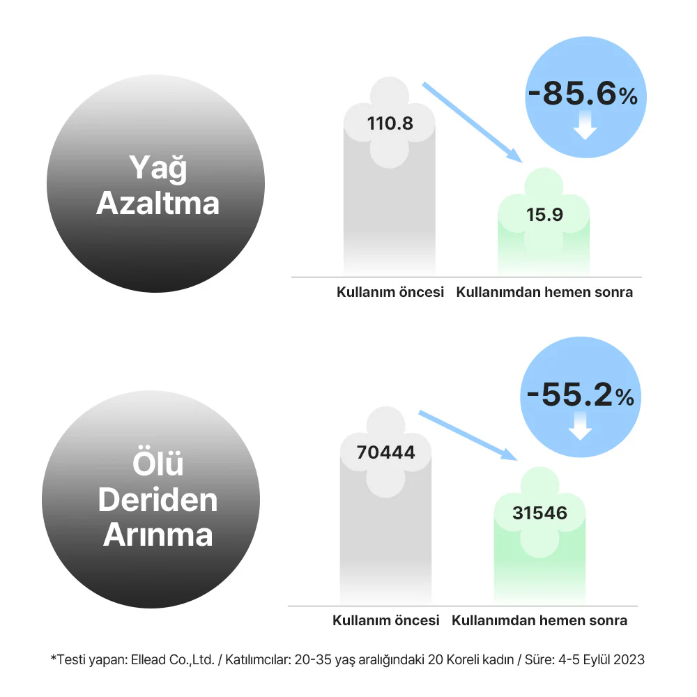 Mamonde - Amazing Deep Mint Cleansing Balm (Siyah Nokta Geniş Gözenek Önleyici AHA BHA PHA İçeren Temizleyici Balm) 90ml - Image 6