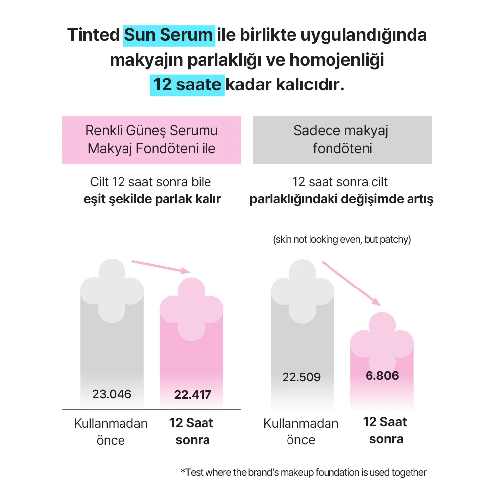 Mamonde - Flora Glow Rose Tinted Sun Serum SPF50+ PA+++ (Ton Eşitleyici Gül Peptitli Güneş Koruyucu) 35ml - Image 11