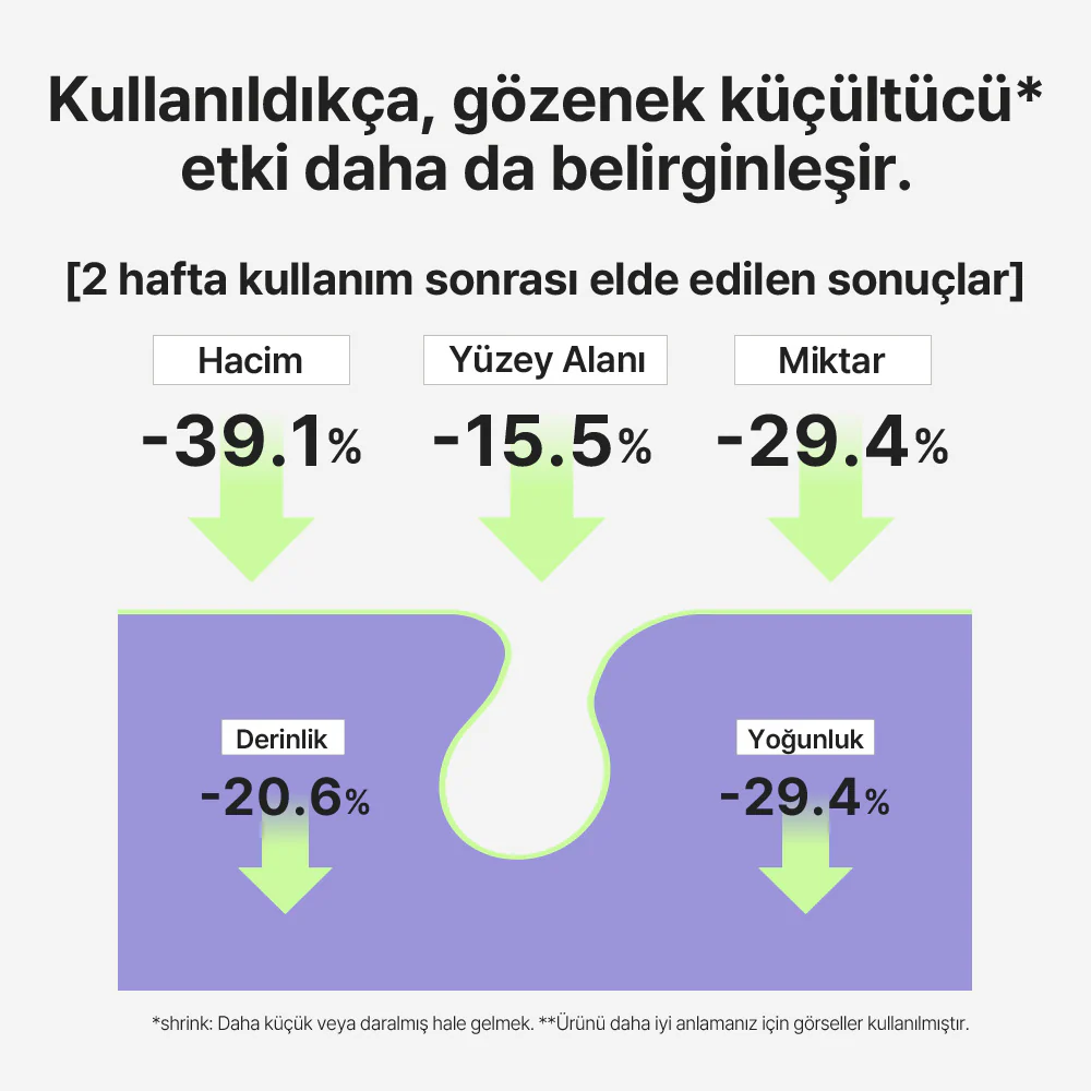 Mamonde - Pore Shrinker Bakuchiol Serum (Geniş Gözenek Önleyici ve Esneklik Koruyucu 300 Milyon Retinollü Serum) 50ml - Image 6