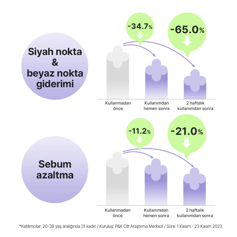 Mamonde - Pore Shrinker Bakuchiol Serum (Geniş Gözenek Önleyici ve Esneklik Koruyucu 300 Milyon Retinollü Serum) 50ml - Image 7
