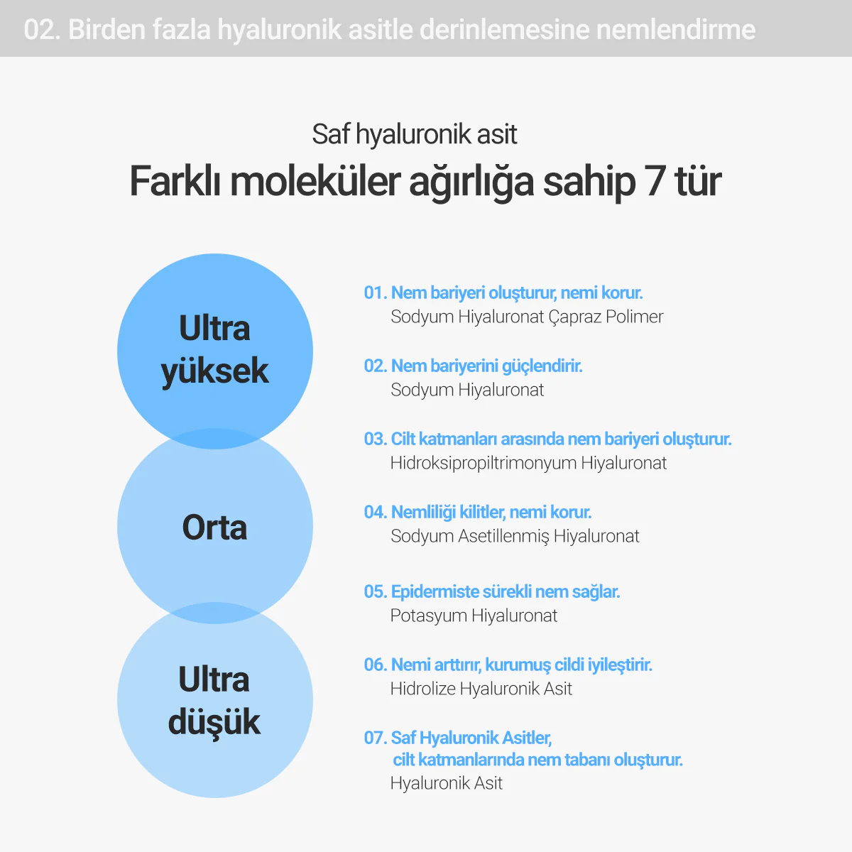 Rovectin - Aqua Hyaluronic Essence (7 Farklı Hyaluronik Asitli Papaya Enzimli Pantenollü Nem Bariyeri Esansı) (%30 İndirimli) - Image 8